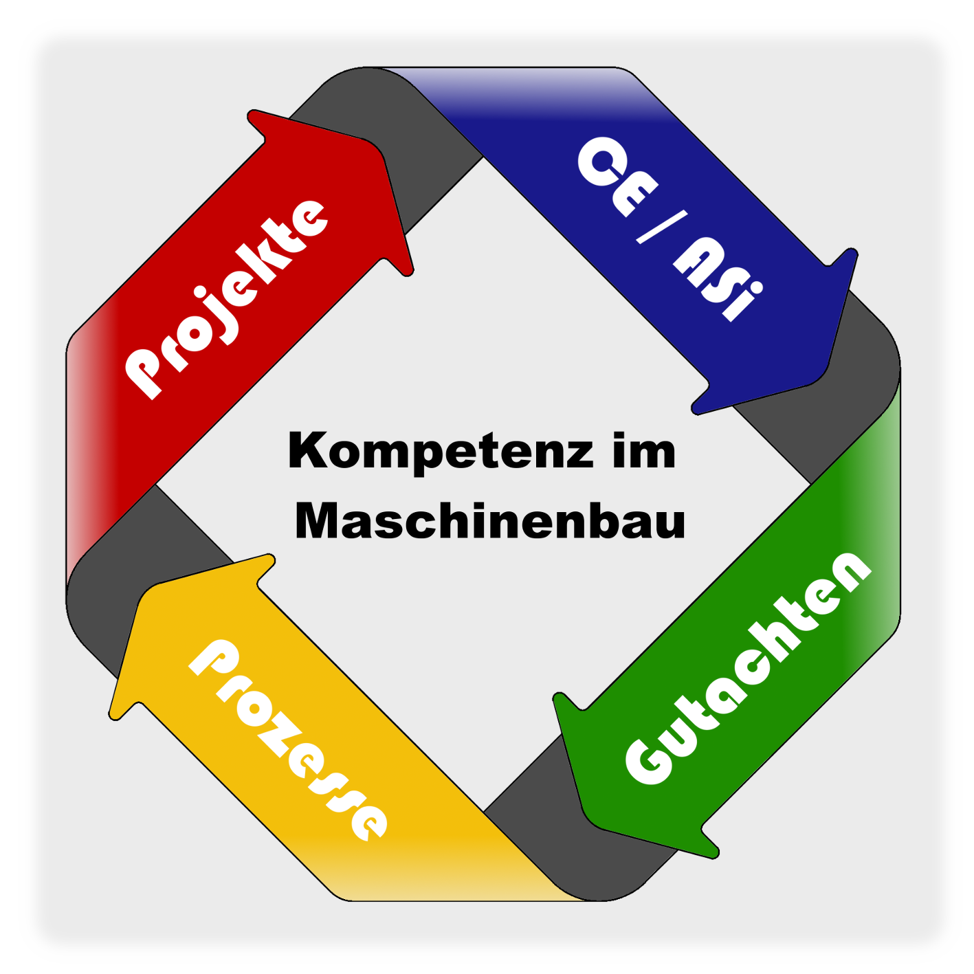 Logo Kompetenz im Maschinenbau